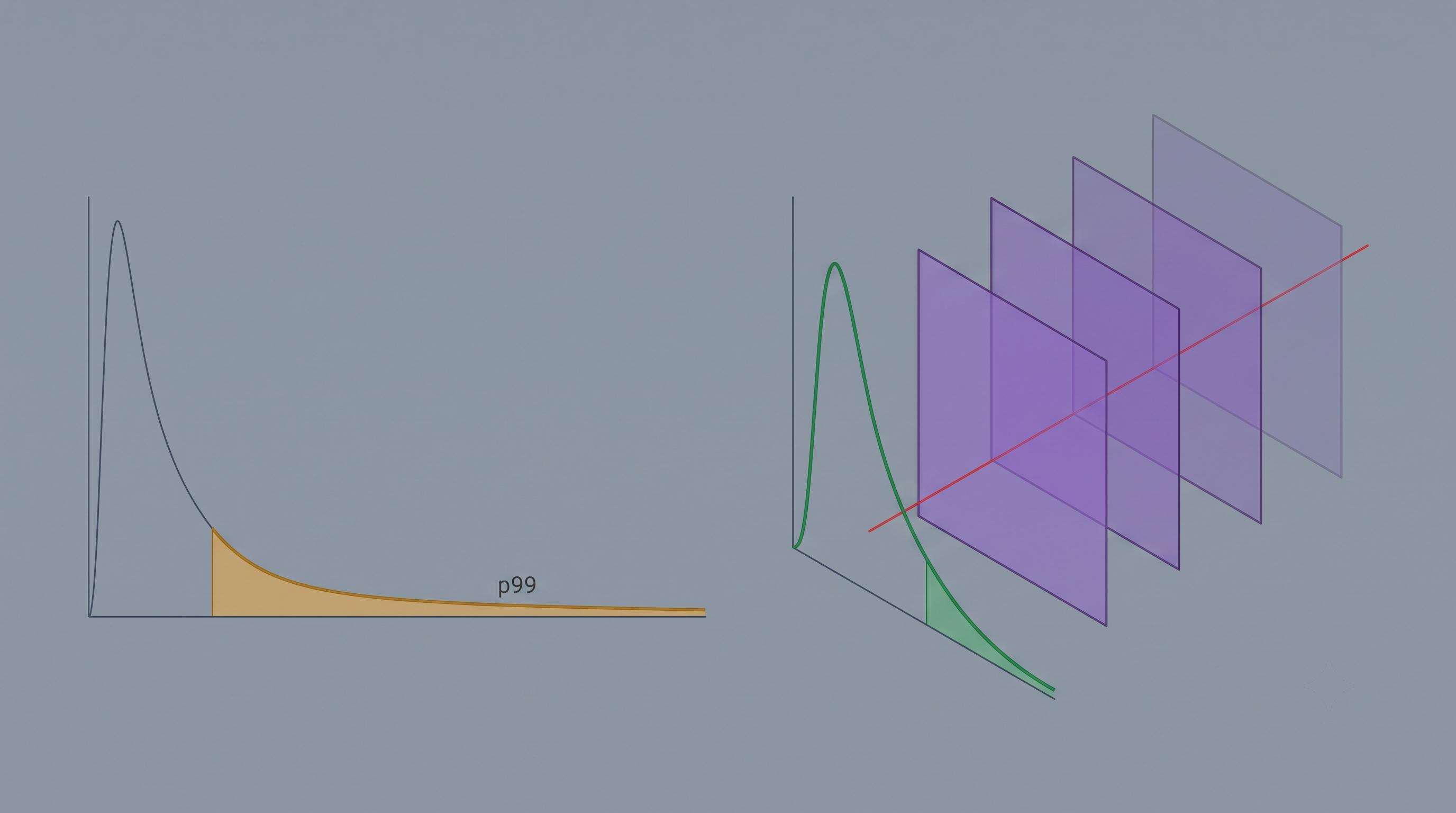 Cutting p99 Latency 60% with a Caching Rearchitecture