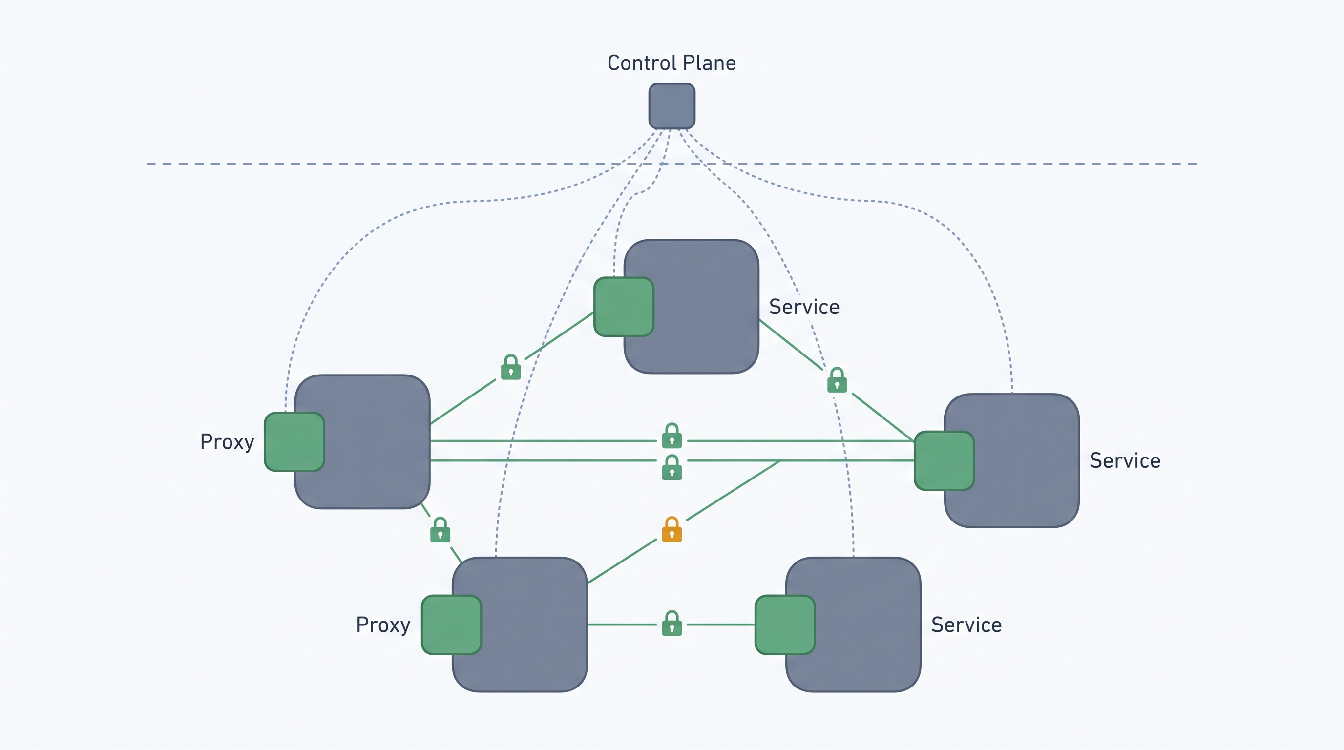 A Service Mesh Rollout That Was Worth It